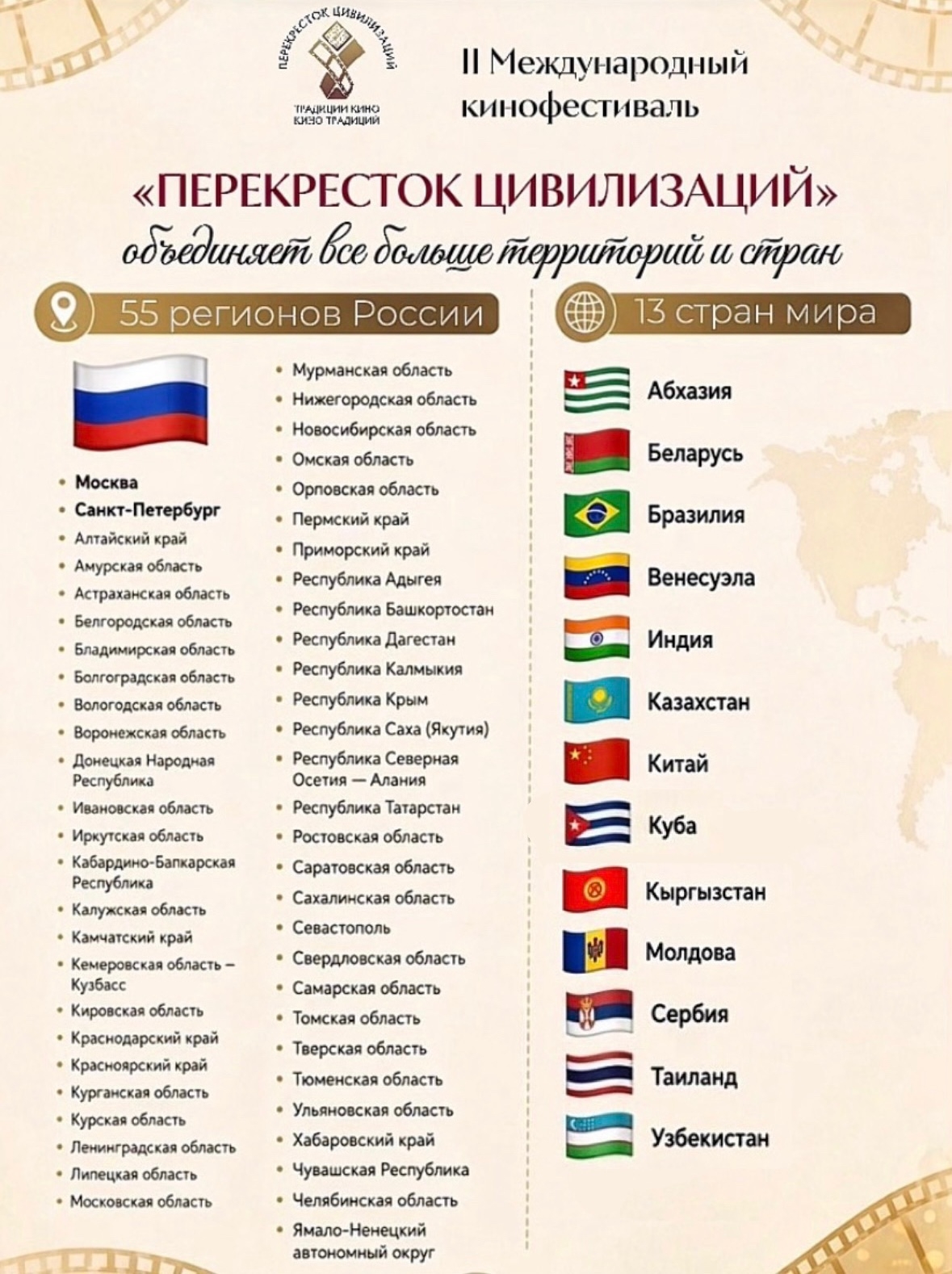 «Перекрёсток цивилизаций» объединяет всё больше территорий и стран